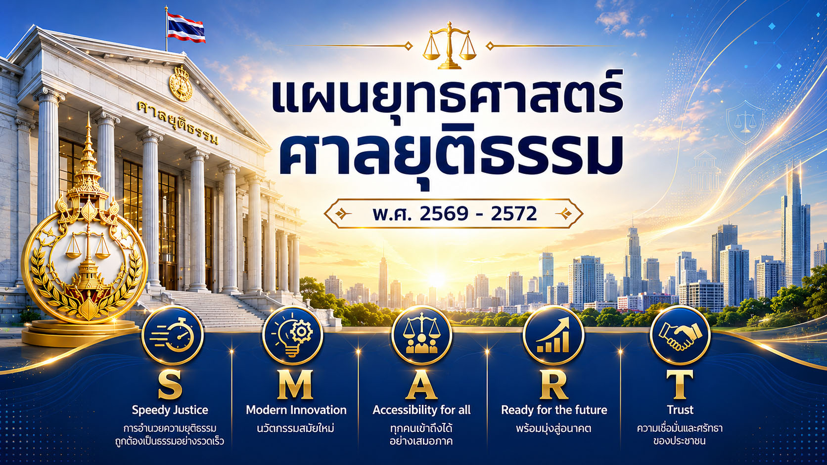 Smart Amnat Charoen Roadmap